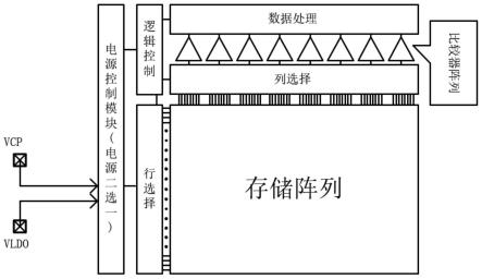 一种Anti-Fuse的电路结构及芯片系统的制作方法