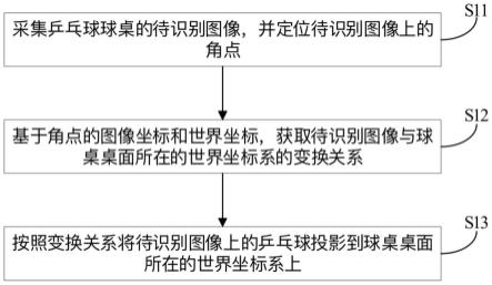 乒乓球运动轨迹识别方法、双轨迹检测方法及系统、设备与流程