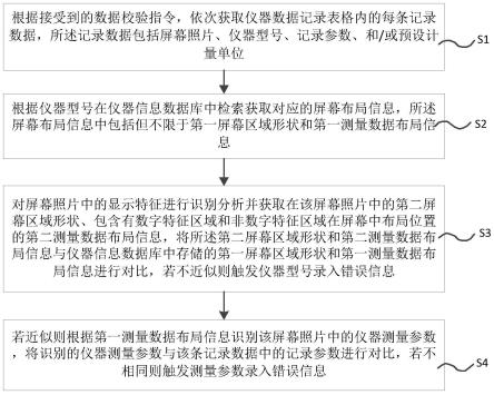 一种仪器数据记录的审核方法、系统和存储介质与流程