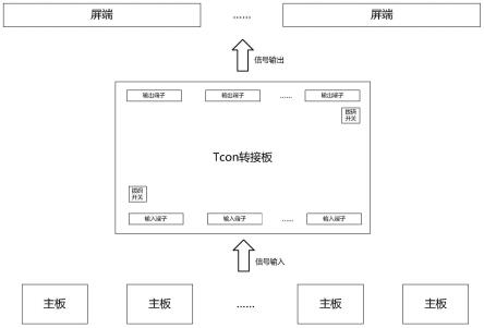 可兼容多种主板与屏幕连接的转接板及转接装置的制作方法