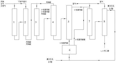 一种1,3-丙二醇的生产方法及生产装置与流程