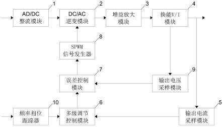 一种基于误差控制的多级可调式交流恒流源系统的制作方法