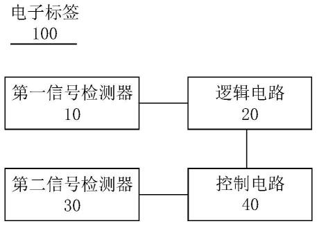 电子标签及系统的制作方法