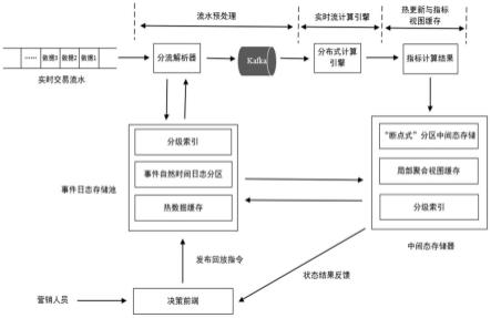 基于数据回放与时序追赶技术下的实时银行流计算业务系统的制作方法