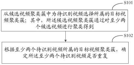 视频处理方法、装置、电子设备及介质与流程