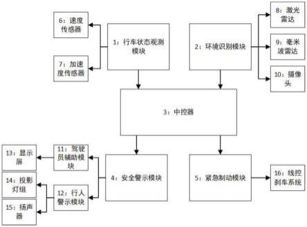 一种大型车辆倒车安全警示系统