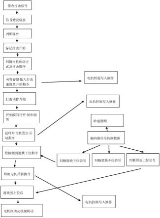 改进的电动螺旋压力机、控制系统及控制方法与流程