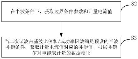 一种电能表计量补偿方法、存储介质和电能表与流程