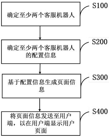 客服机器人的部署方法、服务器、系统、电子设备及存储介质与流程