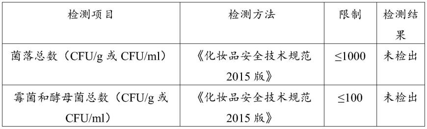 一种抑汗杀菌除臭组合物的制作方法