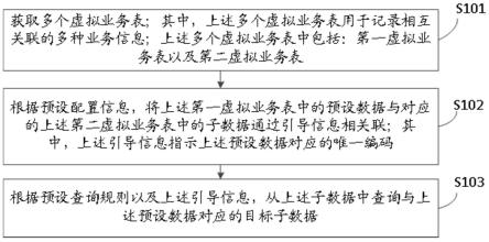 数据查询方法、装置及电子设备与流程