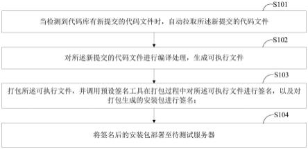 自动签名打包部署方法、装置、智能终端和存储介质与流程