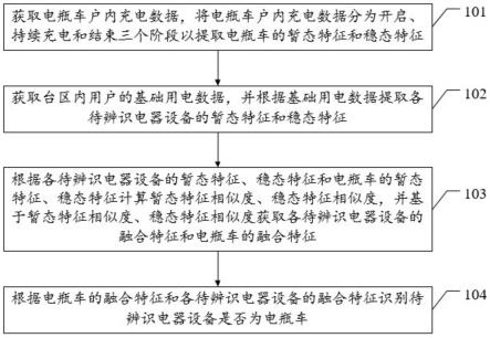 一种基于多特征融合的电瓶车负荷辨识方法及其相关装置与流程