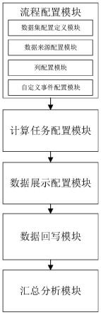 电力信息系统中差异化配置工具的制作方法