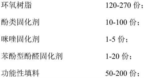 一种高韧性弹簧用粉末涂料及其制备方法与流程