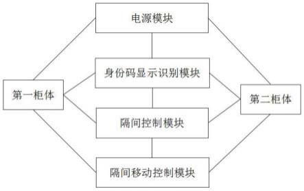 一种智能投递柜的制作方法