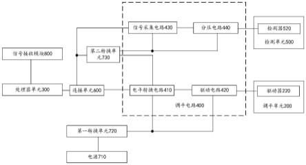 一种调平系统及增材制造设备的制作方法