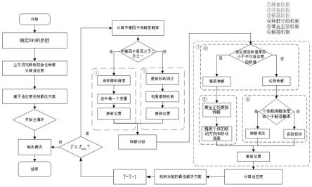 计及物资装载率优化的电表配送车辆路径规划方法及系统与流程