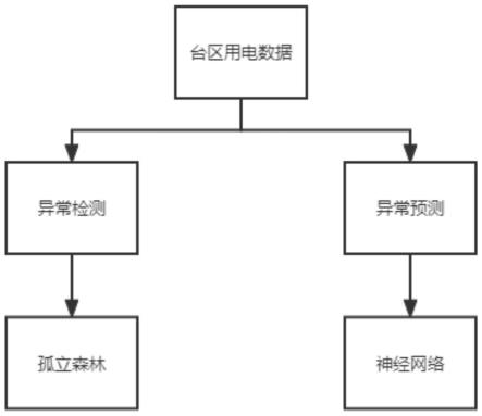 一种配电台区隐患辨识能力提升方法、装置、系统及存储介质与流程