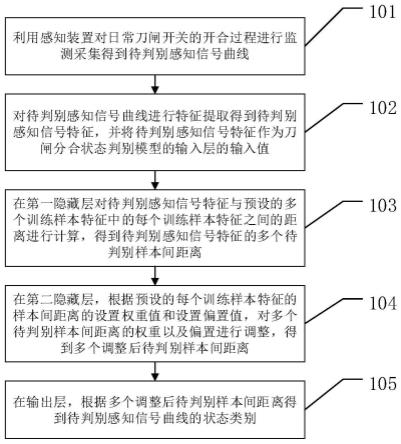 一种刀闸分合状态判别方法、装置、系统、设备及介质与流程