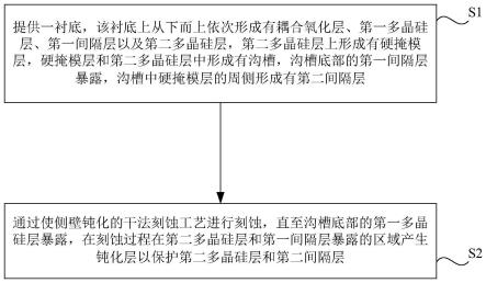 刻蚀方法与流程