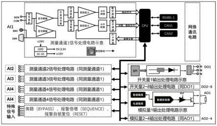 一种核电站多功能输入监视器模块的制作方法