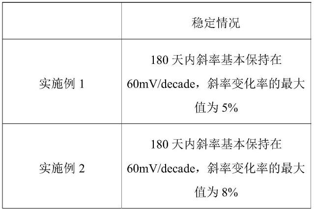 一种全固态离子选择性电极及其制备方法与流程