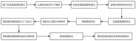 一种基于BIM技术的模块化装配式机房实施方法与流程