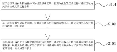 一种分拨装置的分拨异常识别控制方法及装置与流程