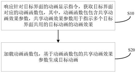 动画生成方法、装置、电子设备和存储介质与流程