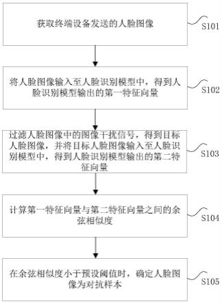 对抗样本的确定方法、装置及计算机可读存储介质与流程