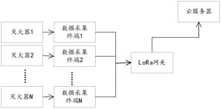 灭火器压力监测系统的制作方法