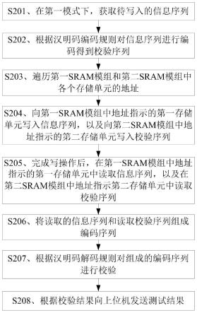 测试芯片中SRAM模组可靠性的方法、装置、存储介质及芯片与流程