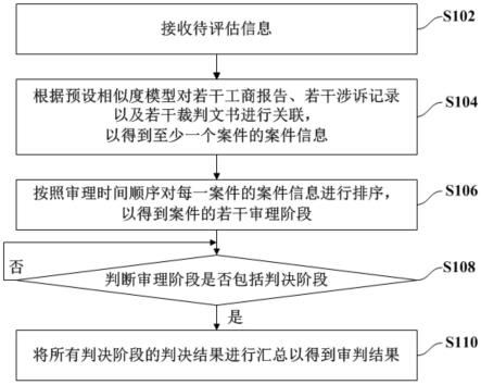 风险评估辅助结果的生成方法及其系统、计算机设备与流程