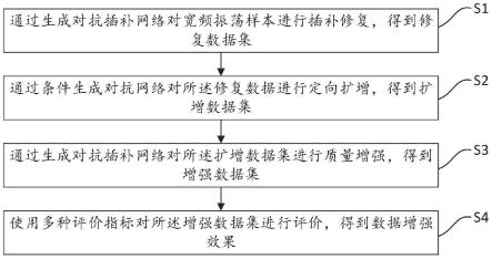 一种双生成对抗网络的宽频振荡数据集增强方法