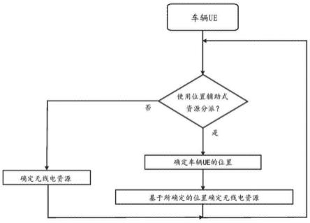 通信设备及其执行的方法以及控制其过程的集成电路与流程