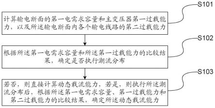 一种动态载流能力评估方法及装置与流程