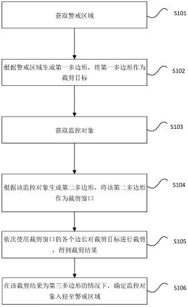 监控区域入侵检测方法、装置、电子设备及可读存储介质与流程