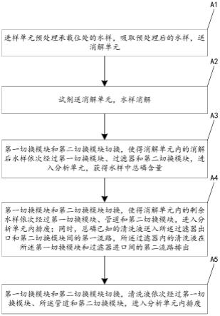 水样中总磷检测装置和方法与流程