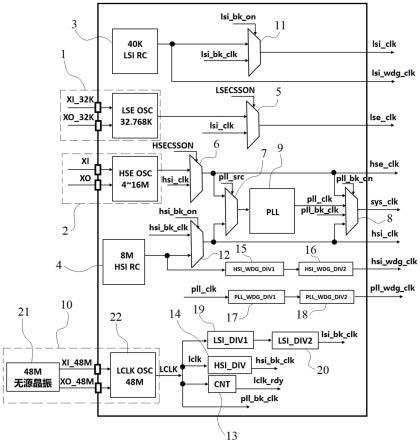 一种芯片时钟系统及其运行方法与流程