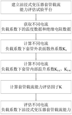 一种油浸式变压器套管载流能力评估方法