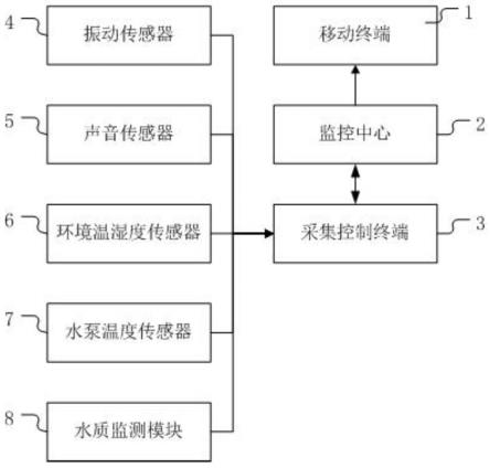 二次供水智能控制系统的制作方法