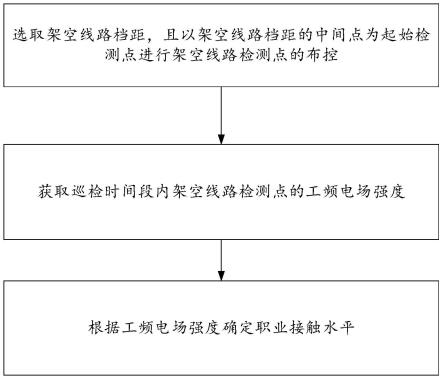 架空输配电线路工频电场职业接触水平检测方法及系统与流程