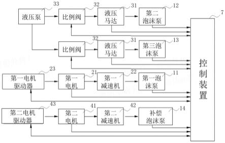 消防车及其泡沫控制系统、控制方法与流程