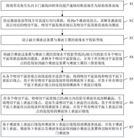 融合乘波边条翼吻切轴对称冯卡门乘波体设计方法