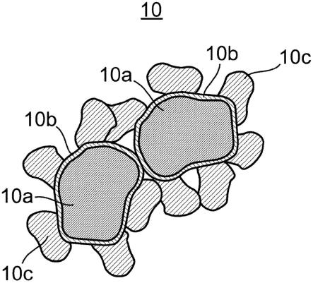 正极材料和电池的制作方法