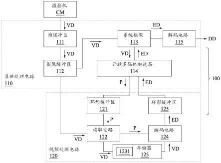 视频处理系统以及方法与流程