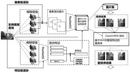 一种结合图像和实例特征的模糊混合实例搜索方法