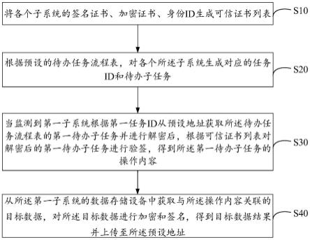 基于隐私保护的数据处理方法、装置、设备及存储介质与流程