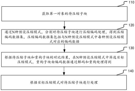 数据处理方法及其装置与流程